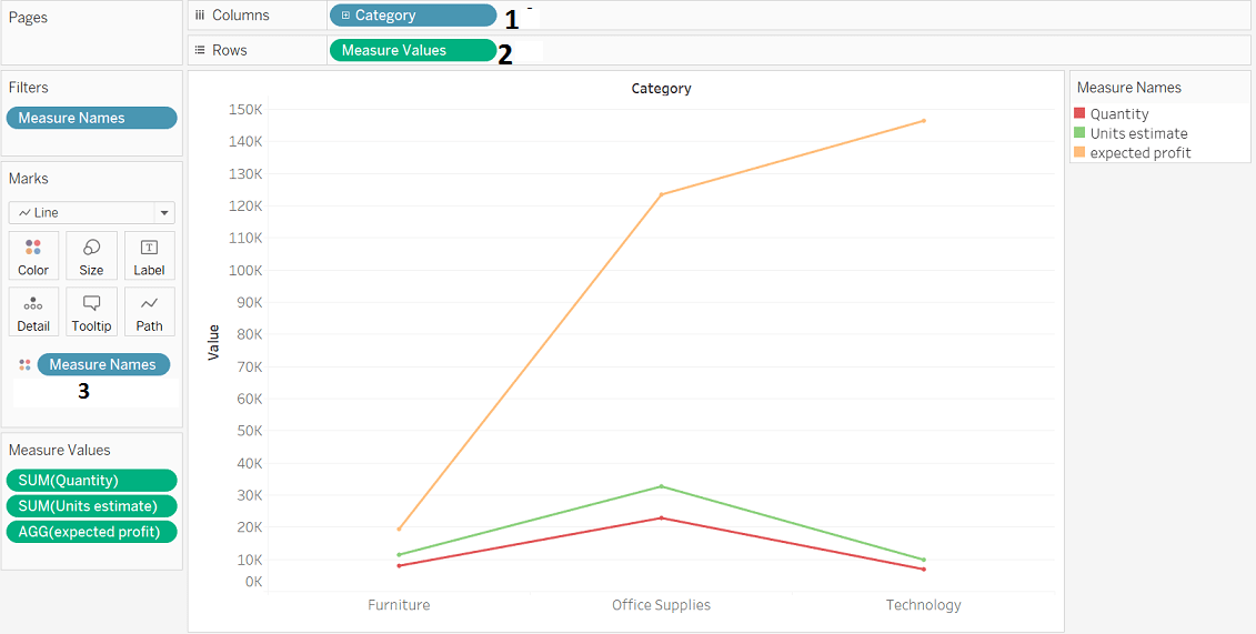 Waterfall Chart With Multiple Measures