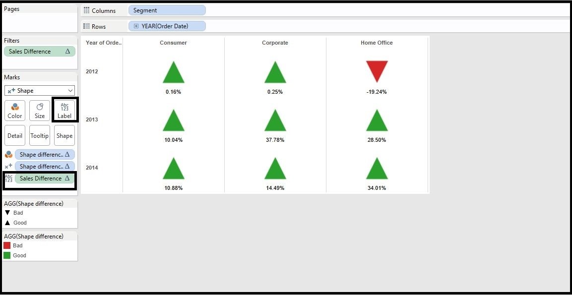 Trend Arrow Chart Up And Down Arrows In Tableau Analytics Tuts