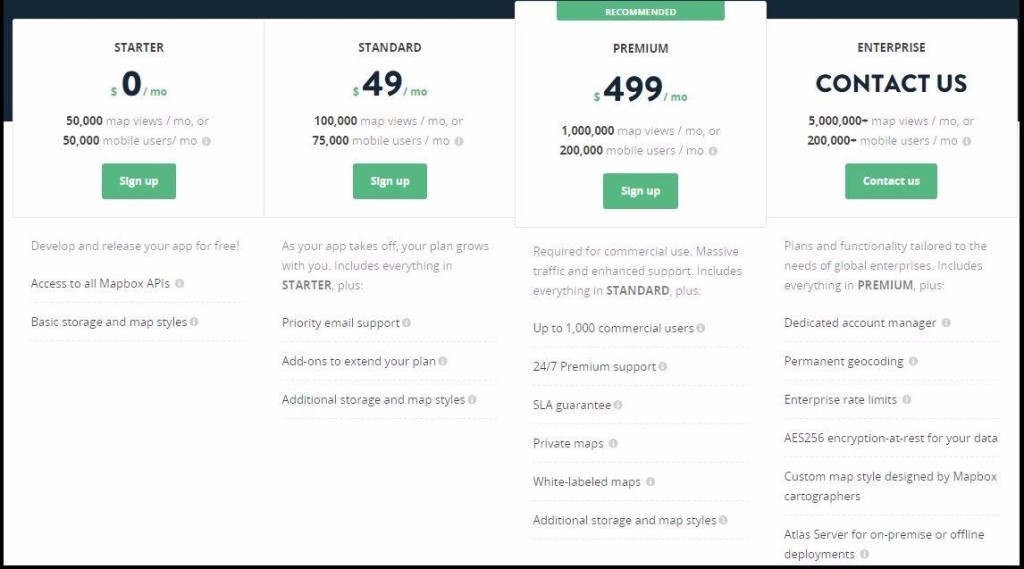 Pricing-compressed