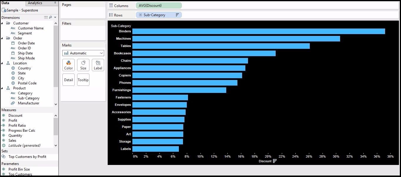 Tableau Progress Chart