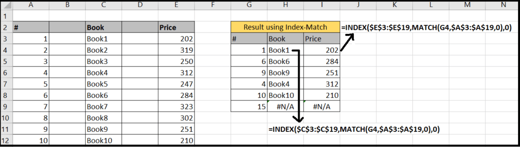 2 Compare Index-min