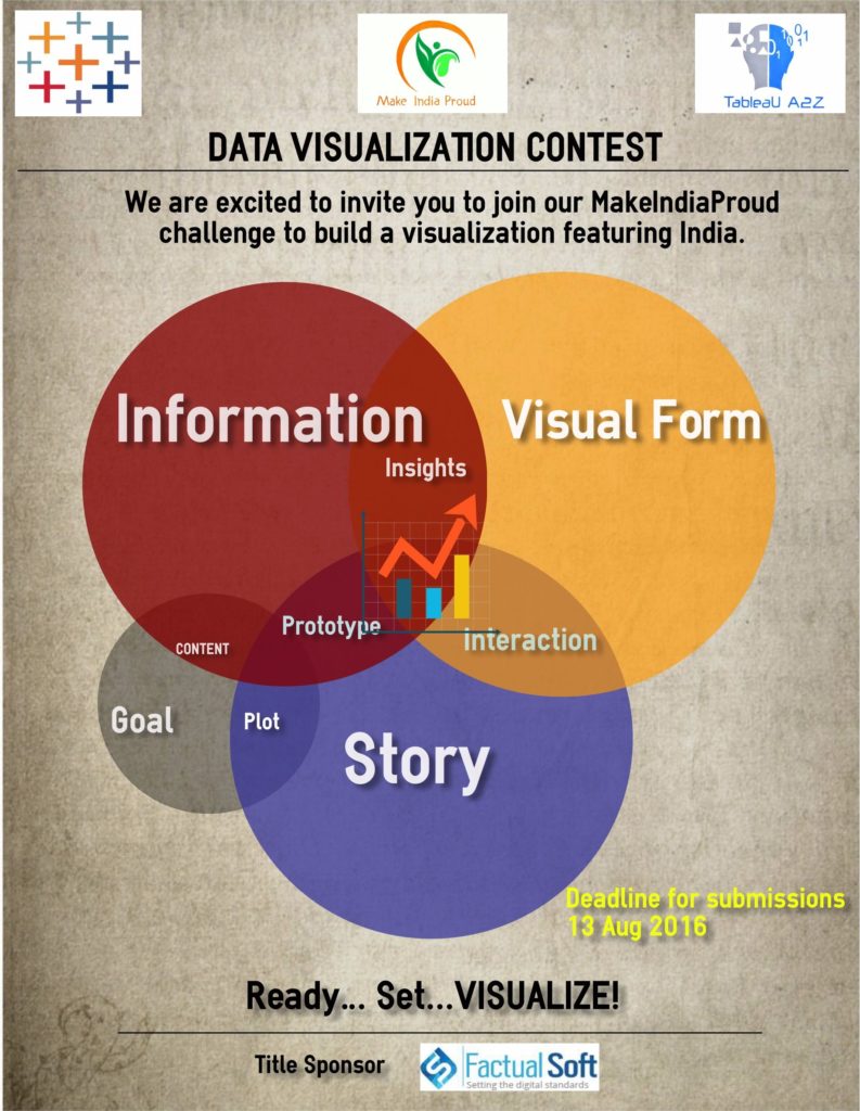 Tableau - MakeIndiaProud Challenge Poster-compressed