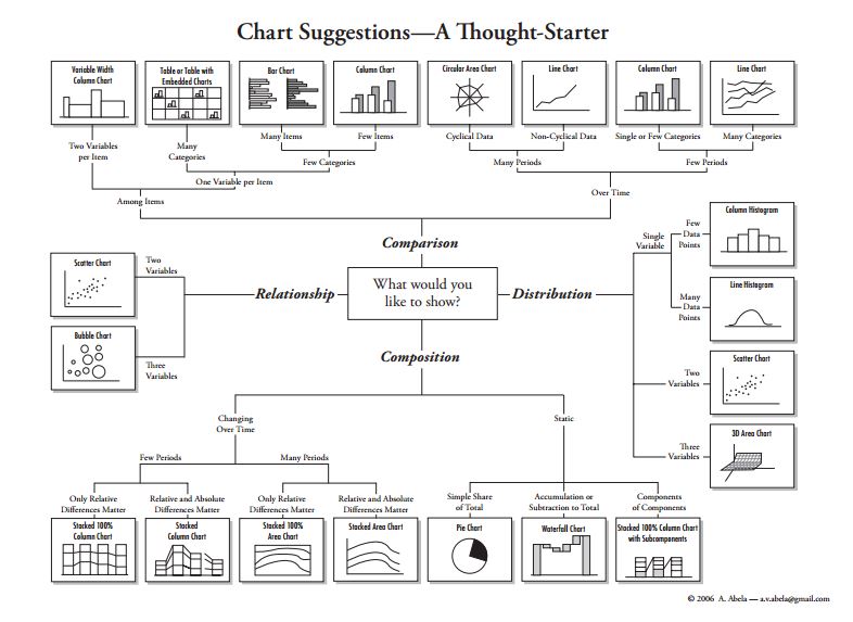 Abela S Chart Type Hierarchy