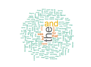 Word Cloud