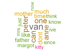 Word Cloud 2