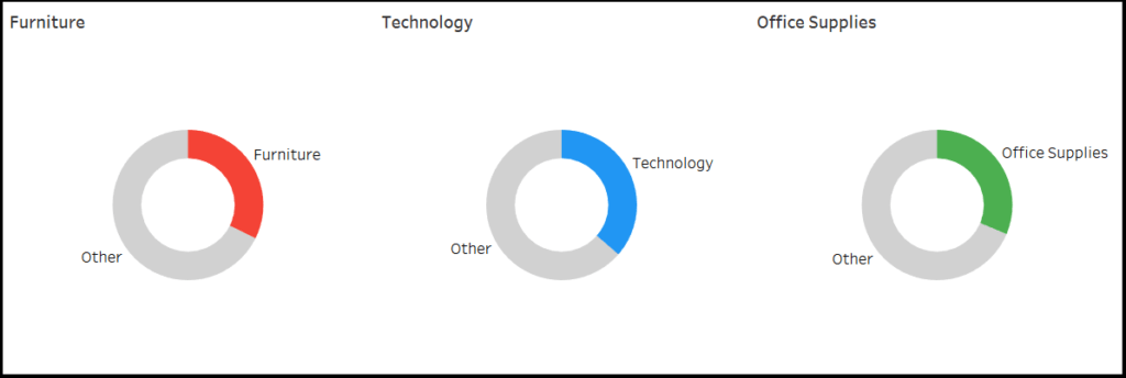 How To Make Donut Chart In Tableau