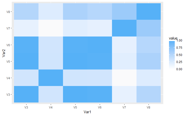 Fill in plot private. Correlation Matrix in r.