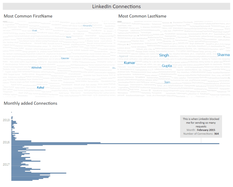 Visualize LinkedIn Connections - Analytics Tuts