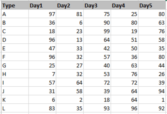 Waterfall Chart With Multiple Measures