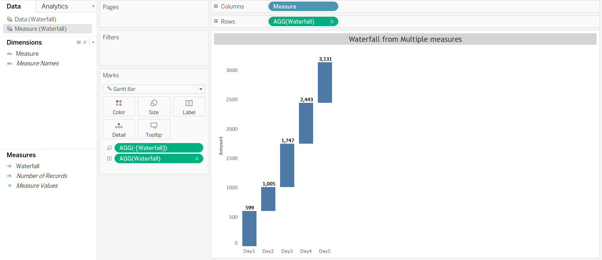 Waterfall Chart With Multiple Measures