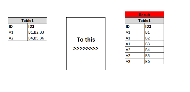 Concatenate text from multiple rows into a single text string and vice ...